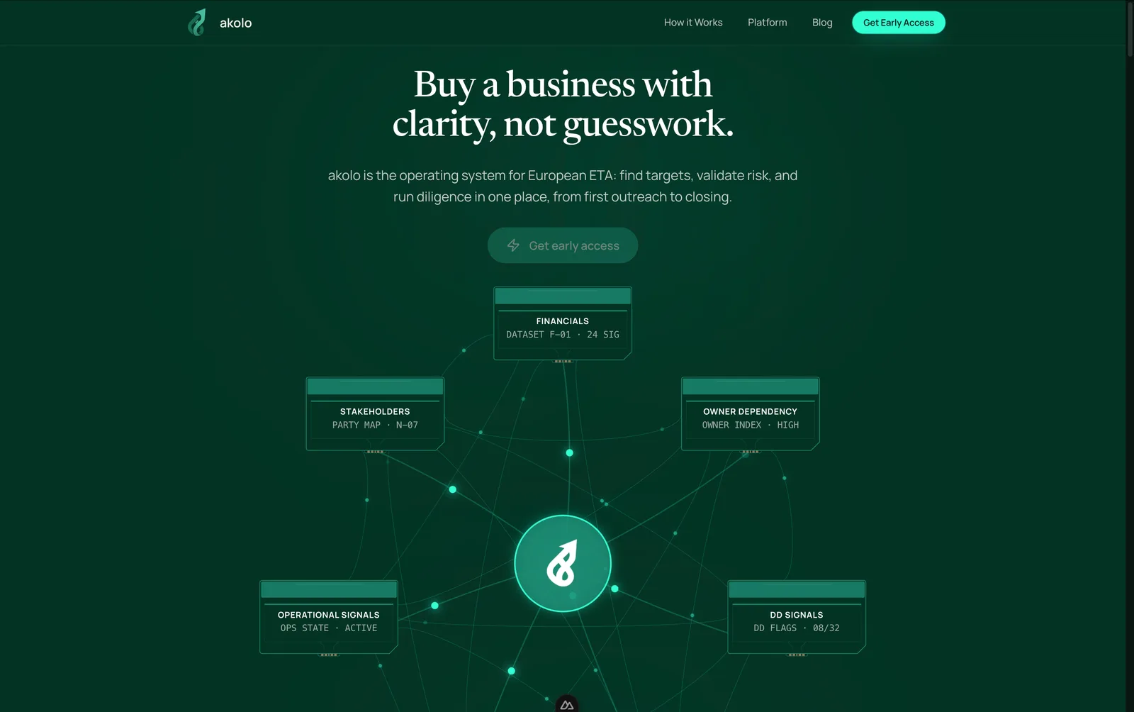 akolo.ai — ETA operating surface (strategy hold).